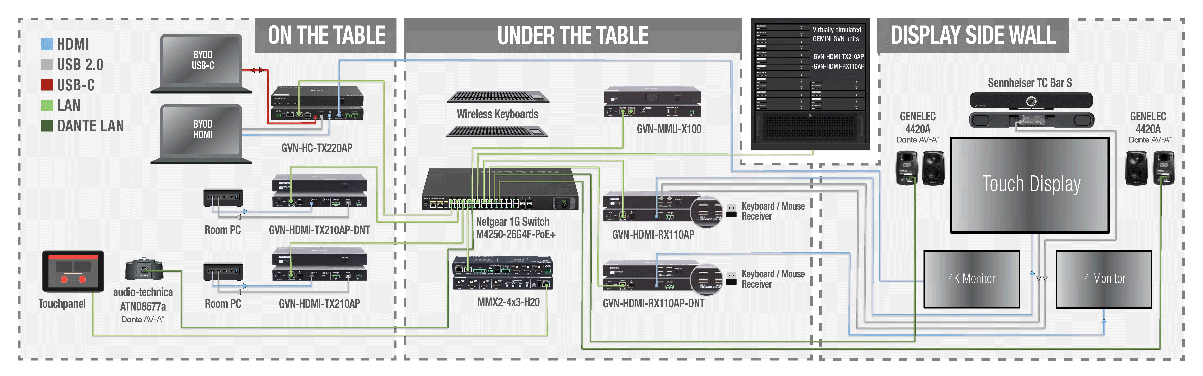 MMX2-4x3-H20 | HDMI 2.0 Matrix Switcher with LARA